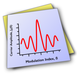 WaveMetrics Igor Pro