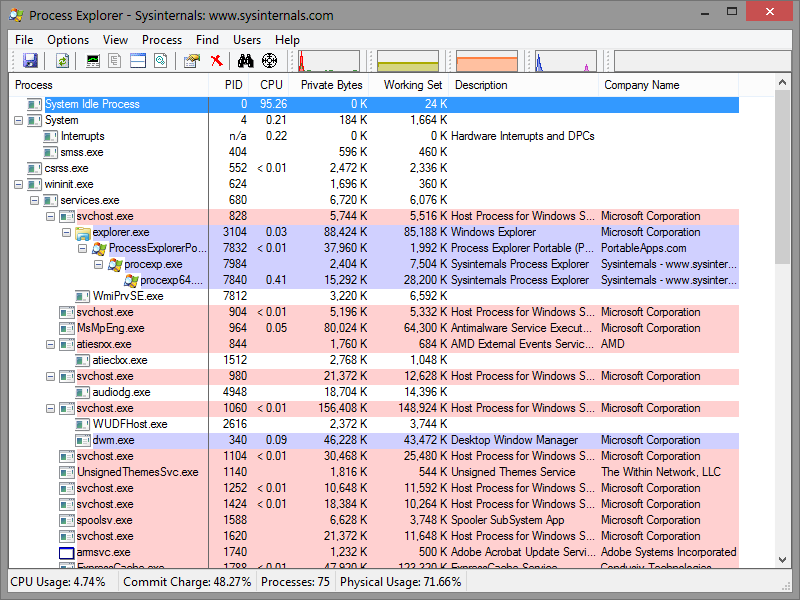 Что лучше system explorer или process explorer